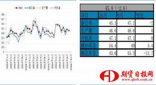 華泰期貨：下游需求增加