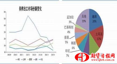 華泰期貨：下游需求增加